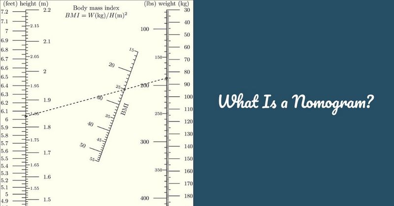 What Is a Nomogram_